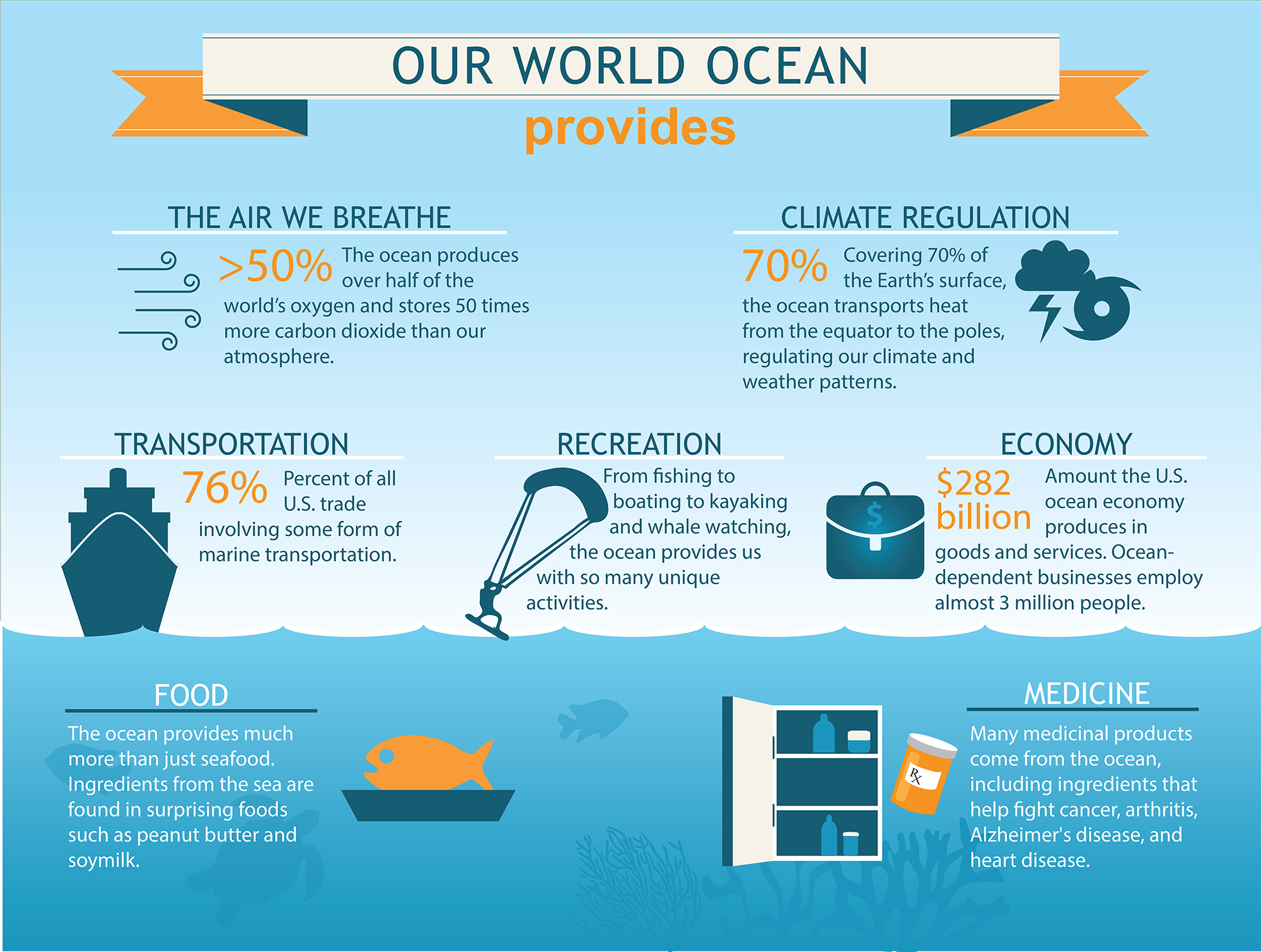 our-ocean